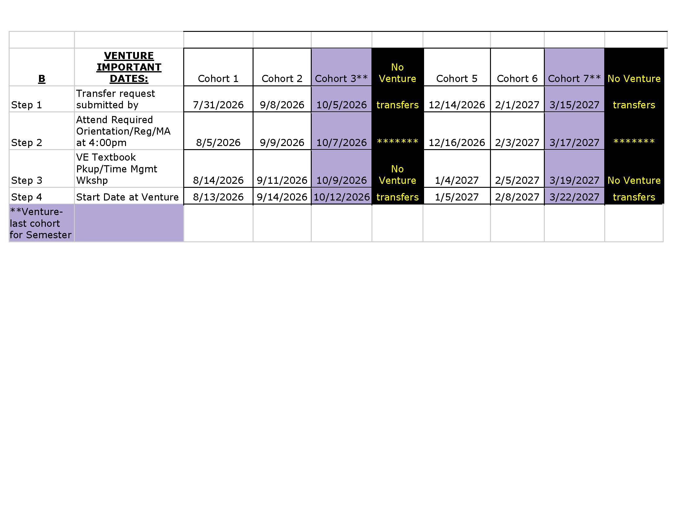 Transfer Dates for Venture
