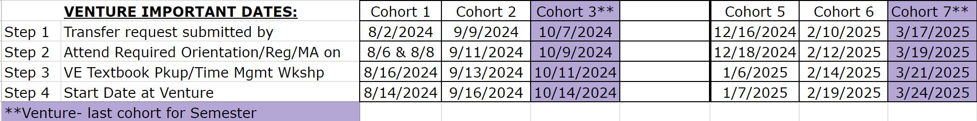 Transfer Dates for Venture