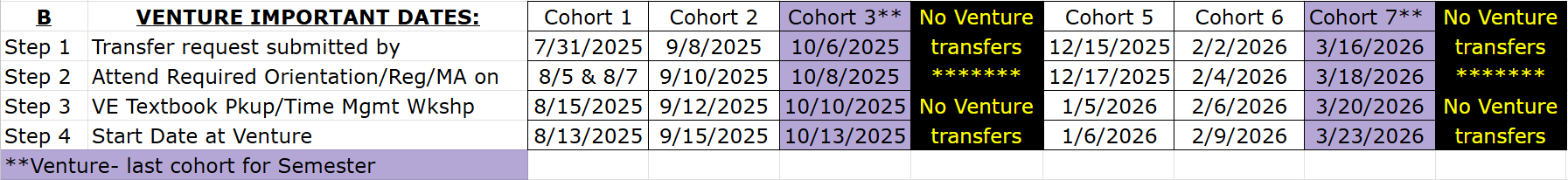 Transfer Dates for Venture